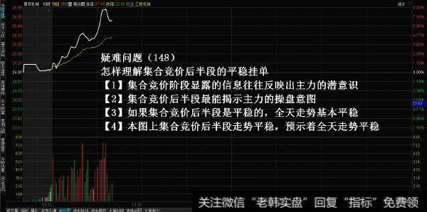 K线拉涨前，“集合竞价”必然出现这种征兆，读懂才能稳定赚钱！