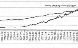 实证案例：SVM择时模型