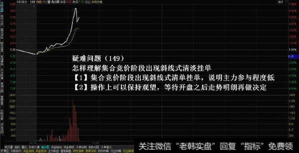 K线拉涨前，“集合竞价”必然出现这种征兆，读懂才能稳定赚钱！