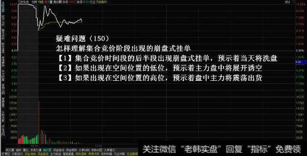 K线拉涨前，“集合竞价”必然出现这种征兆，读懂才能稳定赚钱！