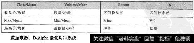 SVM择时模型的指标