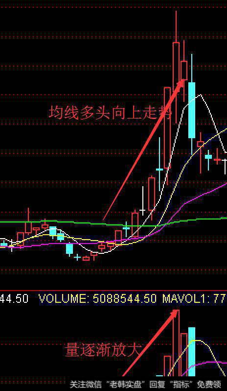 集合竞价最简单快速的盈利方法，你知道多少？