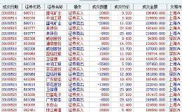 集合竞价最简单快速的盈利方法，你知道多少？