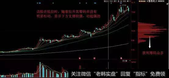 下峰锁定，行情未止