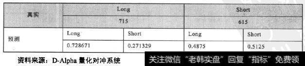 SVM模型样本外预测准确率