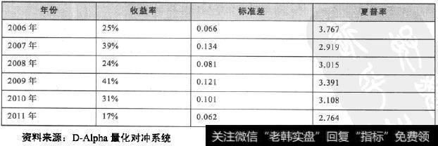 SVM核型趋势交易策略评估