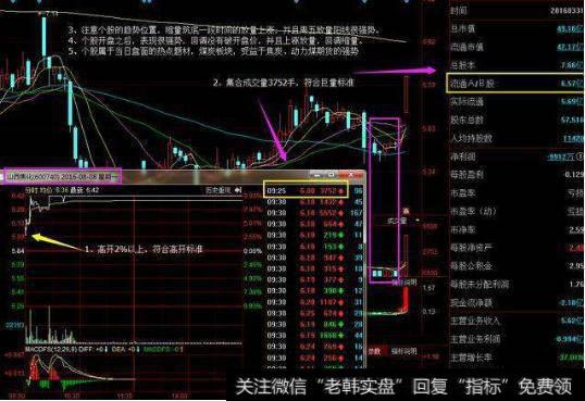 什么是集合竞价？不懂请不要炒股