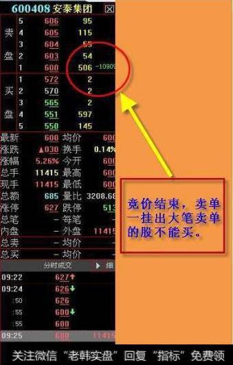 什么是集合竞价？不懂请不要炒股