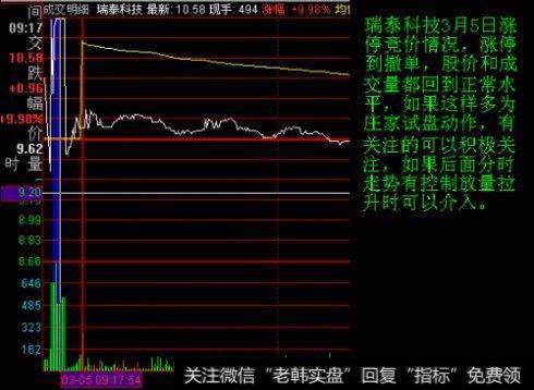 股价起飞前，“集合竞价”都会出现这种征兆，背熟的人都已经赚了