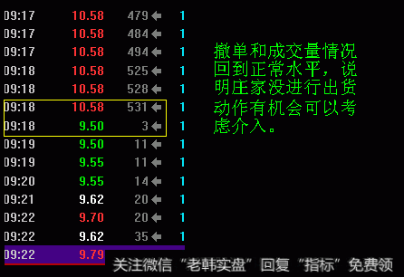 股价起飞前，“集合竞价”都会出现这种征兆，背熟的人都已经赚了