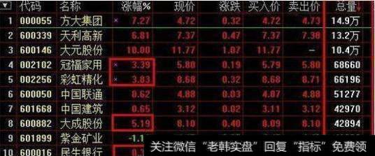 看懂集合竞价，就等于看懂中国股市！值得散户读10遍！