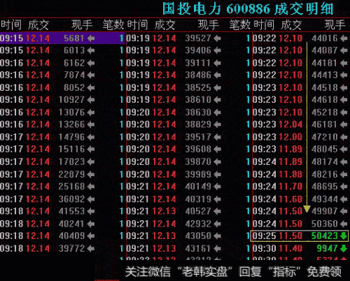 看懂集合竞价，就等于看懂中国股市！值得散户读10遍！