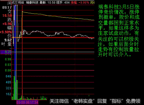 看懂集合竞价，就等于看懂中国股市！值得散户读10遍！