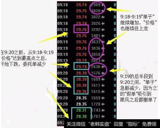 读懂集合竞价，就等于读懂中国股市每天必做两件事，简单，实用！