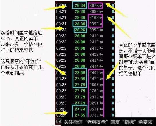 读懂集合竞价，就等于读懂中国股市每天必做两件事，简单，实用！