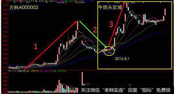 一位炒股奇才的投资经验：黄金短线炒股铁律，值得收藏阅读