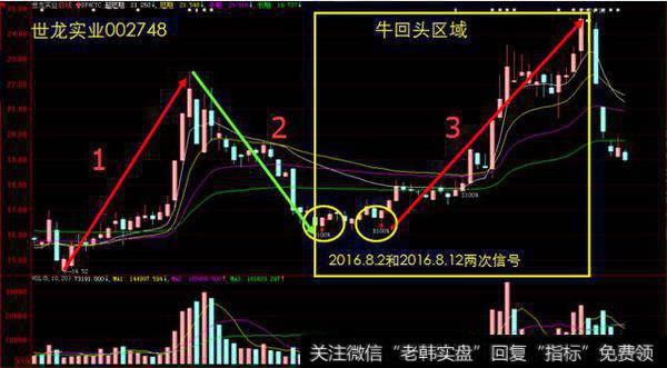 一位炒股奇才的投资经验：黄金短线炒股铁律，值得收藏阅读