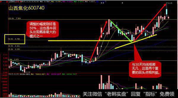 一位炒股奇才的投资经验：黄金短线炒股铁律，值得收藏阅读