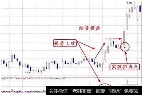 短线炒股怪才独家秘笈:如何成为短线高手,既然这么简单