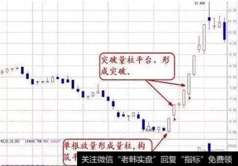 短线炒股怪才独家秘笈:如何成为短线高手,既然这么简单