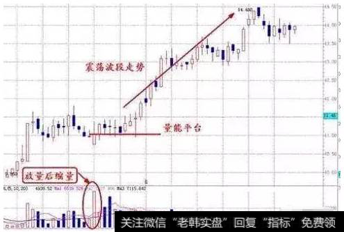 短线炒股怪才独家秘笈:如何成为短线高手,既然这么简单