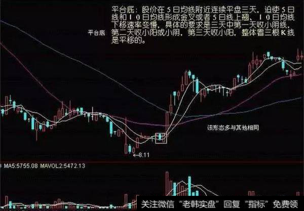 短线炒股怪才独家秘笈:如何成为短线高手,既然这么简单