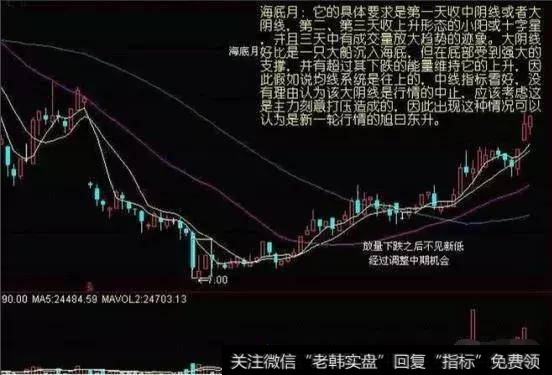 短线炒股怪才独家秘笈:如何成为短线高手,既然这么简单