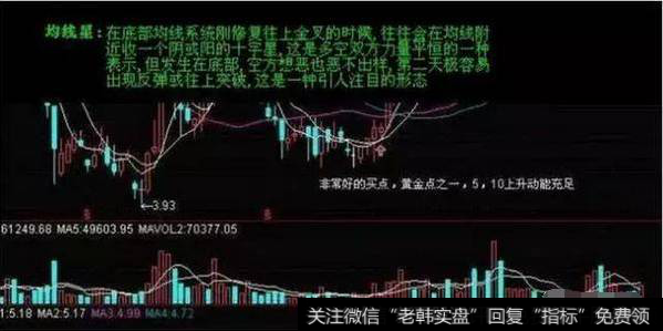 短线炒股怪才独家秘笈:如何成为短线高手,既然这么简单