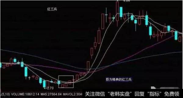 短线炒股怪才独家秘笈:如何成为短线高手,既然这么简单