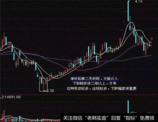 短线炒股怪才独家秘笈:如何成为短线高手,既然这么简单