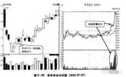 短线炒股怪才独家秘笈：如何成为短线高手，既然这么简单