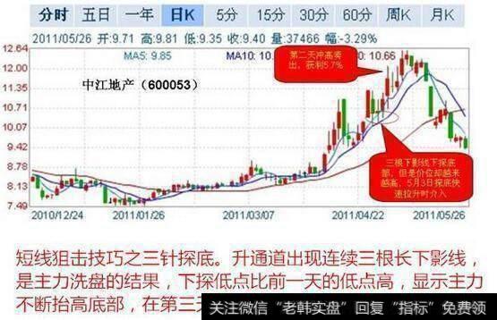 史上最实用的短线选股技巧，一旦看懂，炒股轻松赚钱！