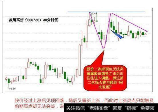 史上最实用的短线选股技巧，一旦看懂，炒股轻松赚钱！