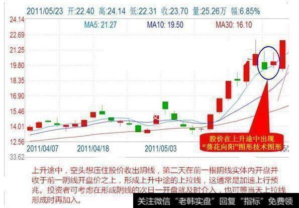 史上最实用的短线选股技巧，一旦看懂，炒股轻松赚钱！