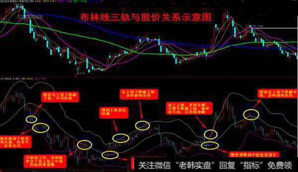 一位股市奇才的肺腑之言：你给我一条布林线，我还你一只黑马！