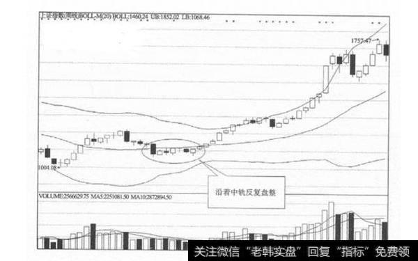 一位股市奇才的肺腑之言：你给我一条布林线，我还你一只黑马！