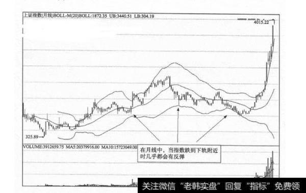 一位股市奇才的肺腑之言：你给我一条布林线，我还你一只黑马！