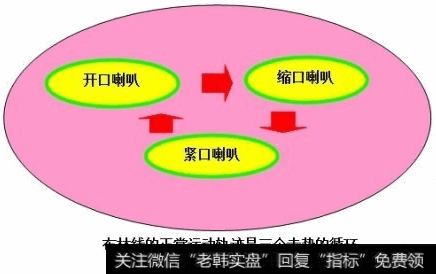 中国股市最赚钱的一种人：都有布林线这个“朋友”！
