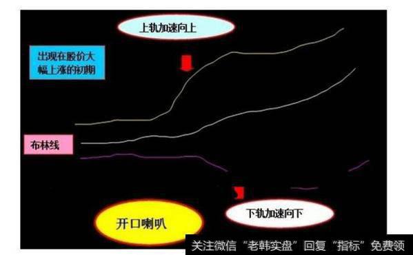 中国股市最赚钱的一种人：都有布林线这个“朋友”！