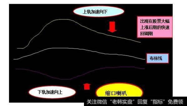 中国股市最赚钱的一种人：都有布林线这个“朋友”！