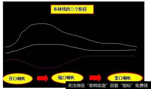 中国股市最赚钱的一种人：都有布林线这个“朋友”！