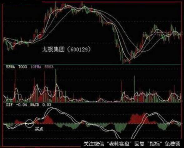 中国股市最赚钱的一种人：都有布林线这个“朋友”！