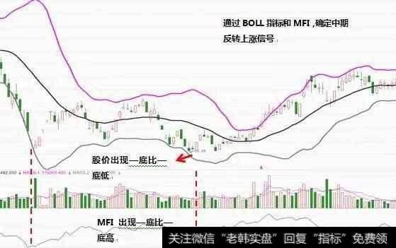 <a href='/lidaxiao/290031.html'>中国股市</a>最赚钱的一个指标——布林线，学会一招轻松跻身富豪榜！
