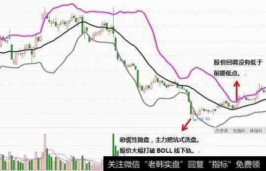 中国股市最赚钱的一个指标——布林线，学会一招轻松跻身富豪榜！