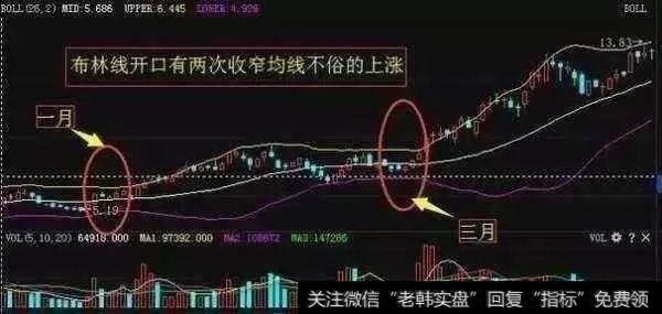 中国股市最赚钱的一个指标——布林线，学会一招轻松跻身富豪榜！