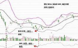 中国股市最赚钱的一个指标——布林线，学会一招轻松跻身富豪榜！