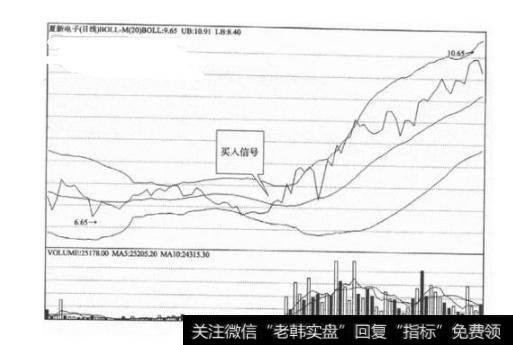 一位股市奇才花2万小时悟出：一条布林线，让你扭转乾坤！