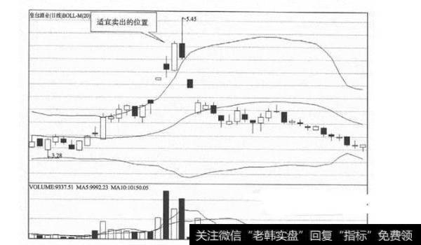 一位股市奇才花2万小时悟出：一条布林线，让你扭转乾坤！