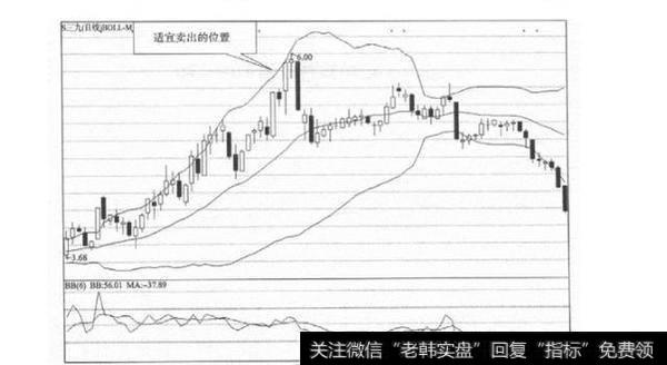 一位股市奇才花2万小时悟出：一条布林线，让你扭转乾坤！