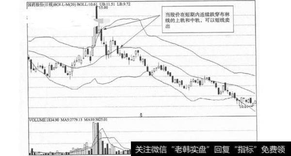 一位股市奇才花2万小时悟出：一条布林线，让你扭转乾坤！